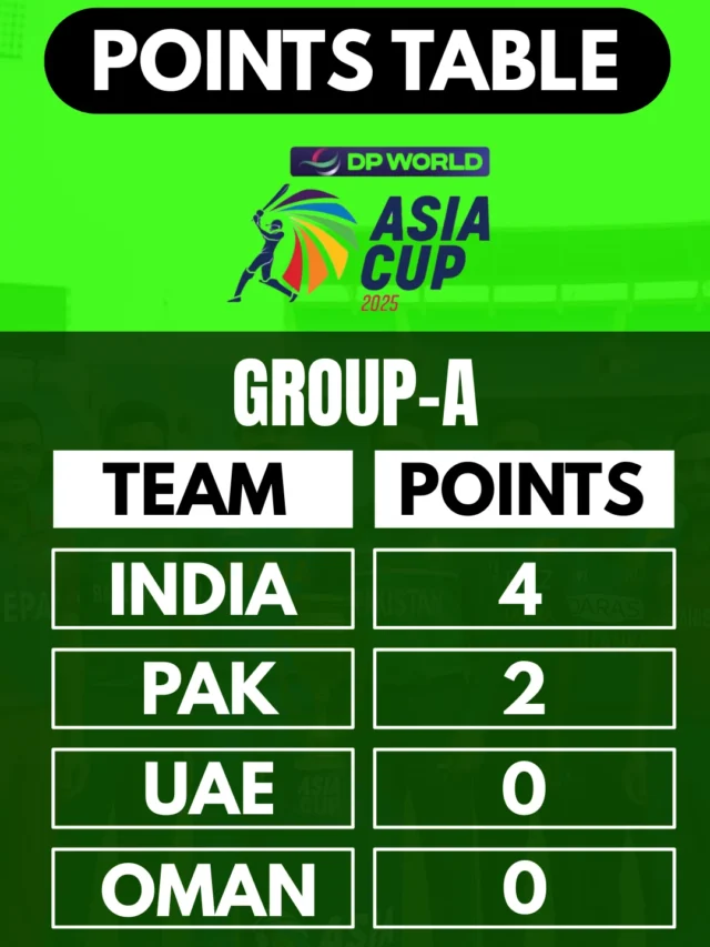 Asia Cup Points Table